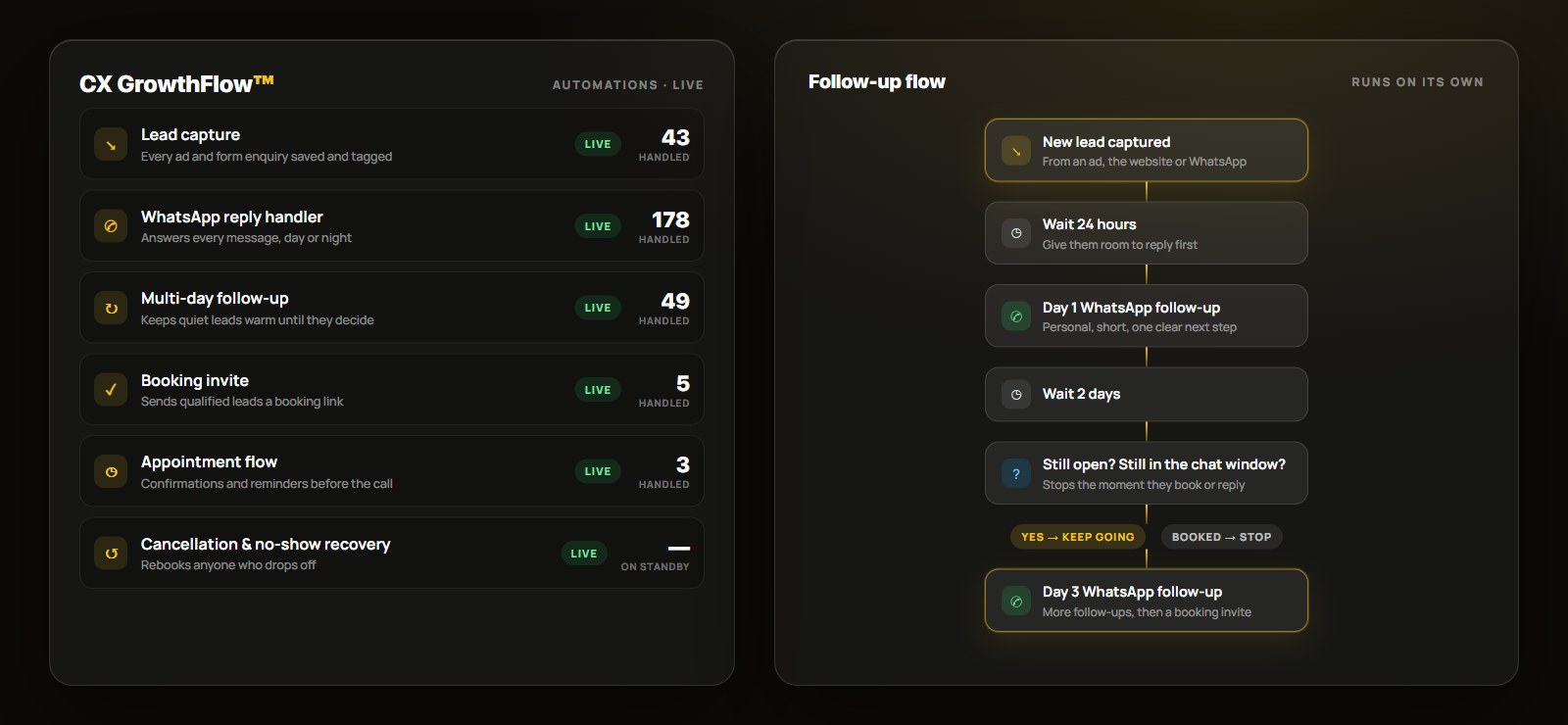 CX GrowthFlow™: the live automations and the follow-up flow